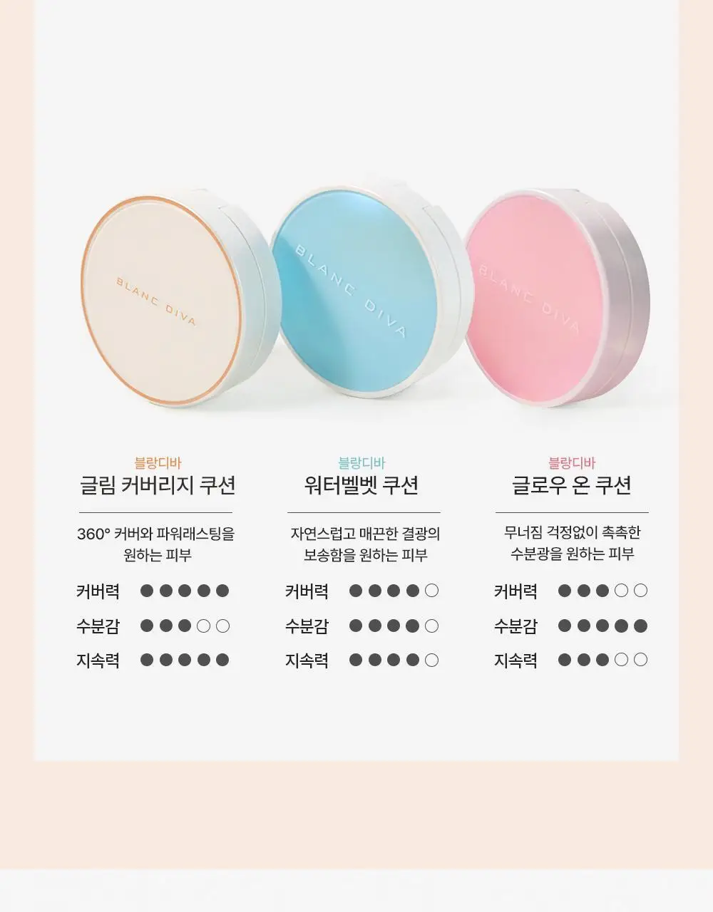 [서노 마켓] 블랑디바 워터벨벳 쿠션 13g 3종 (본품+리필) 상세페이지 40